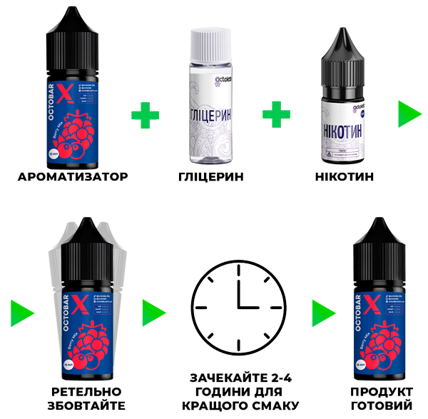 Інструкція, як змішати сольову жижу Octobar X Berry Mix