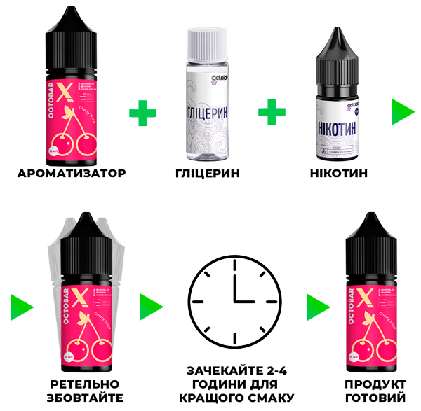 Інструкція, як змішати сольову жижу Octobar X Cherry Juice