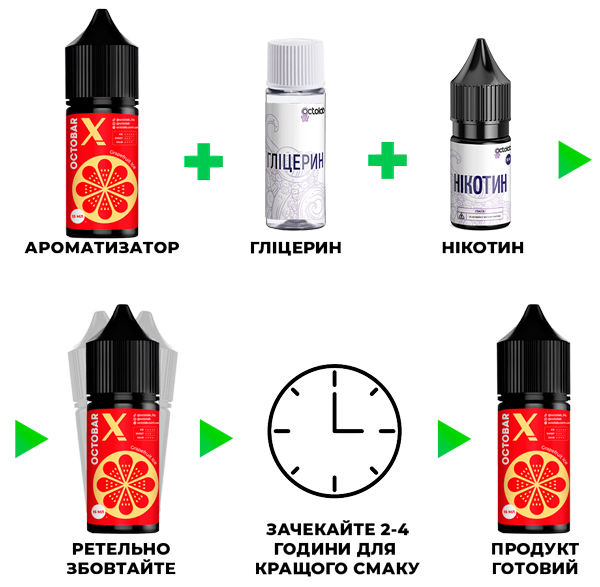 Інструкція, як змішати сольову жижу Octobar X Grapefruit Ice