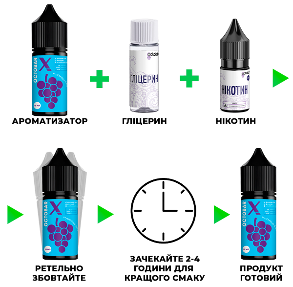 Інструкція, як змішати сольову жижу Octobar X Mysterious Grape