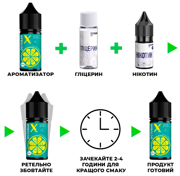 Інструкція, як змішати сольову жижу Octobar X Lemon Mint