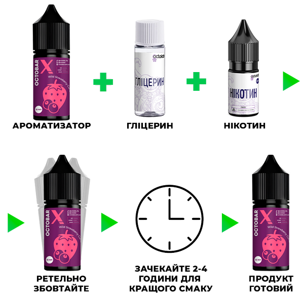 Інструкція, як змішати сольову жижу Octobar X Strawberry Currant