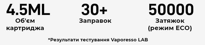 Характеристики подсистеми Vaporesso Vibe