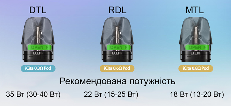 Картриджі Eleaf iCita Еліф айсіта 3 мл
