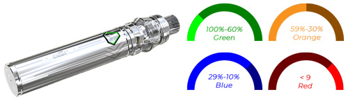 LED индикация заряда аккумулятора Eleaf iJust 21700 LED индикация заряда аккумулятора Eleaf iJust 21700