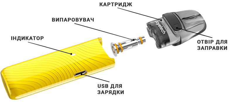 Розташування основних елементів пристрою Joyetech EVIO Gleam