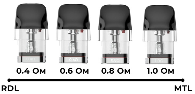 Картриджі для SMOK NOVO GO