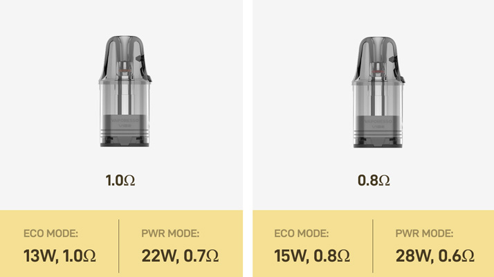 Картриджі для Vaporesso Vibe SE 2