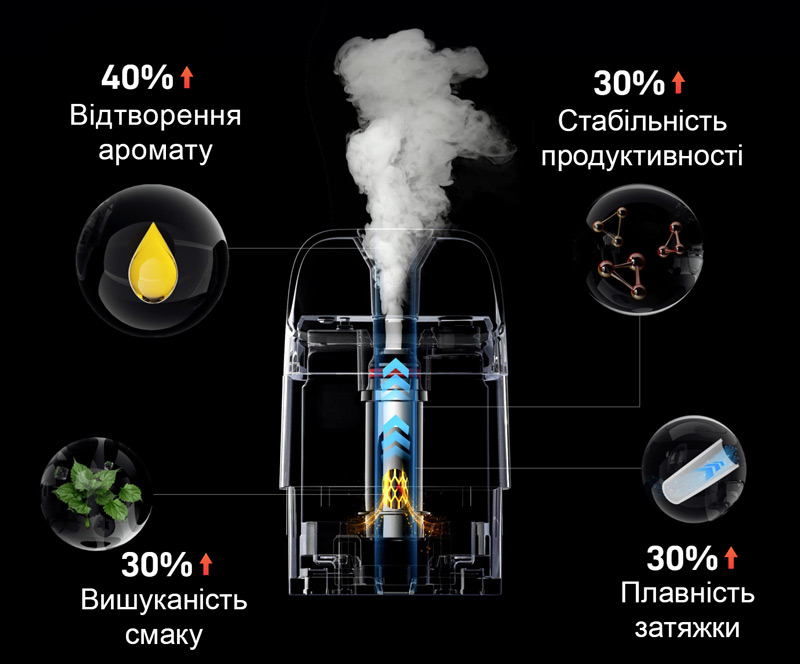 Нові картриджі Вапорессо Хрос Корекс 3