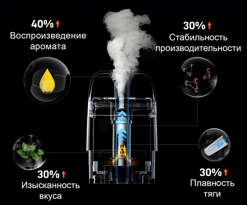 Картриджи Vsporesso Xros Corex 3