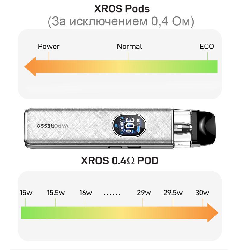Регулировка мощности и режимы подика Vaporesso Xros 5